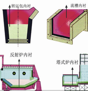 铝工业用耐火材料